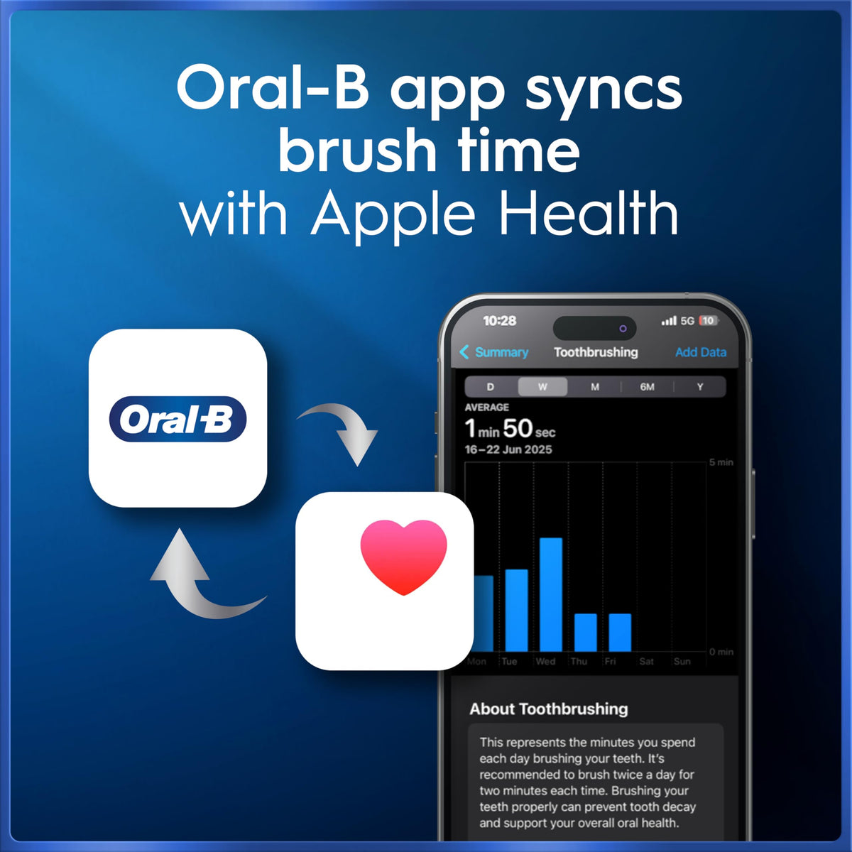 Oral-B iO5 Electric Toothbrushes for Adults, 2 Handles, Black & Pink