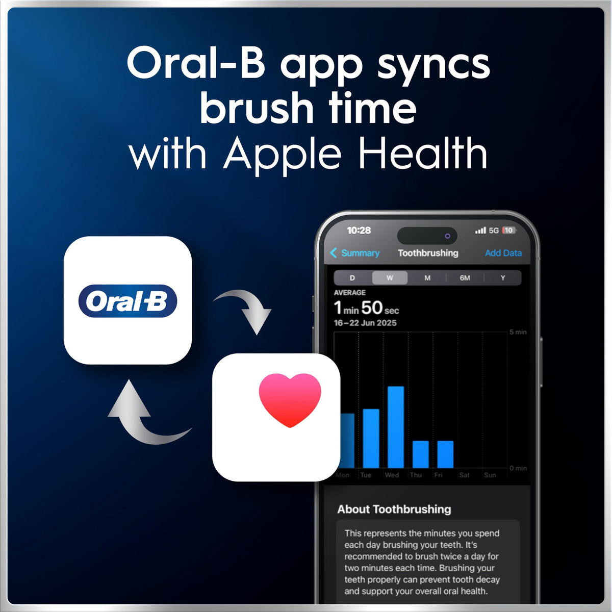 Oral-B iO6 Electric Toothbrush for Adults, Pink